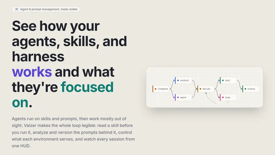 Vaizer’s site: a skill drawn as a workflow graph of command, context, tool and loop nodes